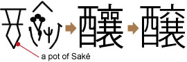 fermentation -kanji