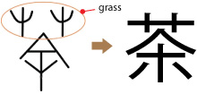 cha-grass tea kanji